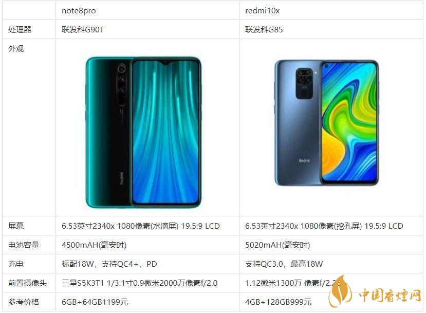 redmi10x和note8pro哪個(gè)好？哪款更值得買？