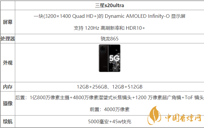 三星s20ultra國行和港版有什么區(qū)別-哪款更好？