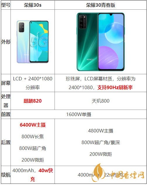榮耀30s和榮耀30青春版參數(shù)對(duì)比-哪個(gè)性?xún)r(jià)比更高？