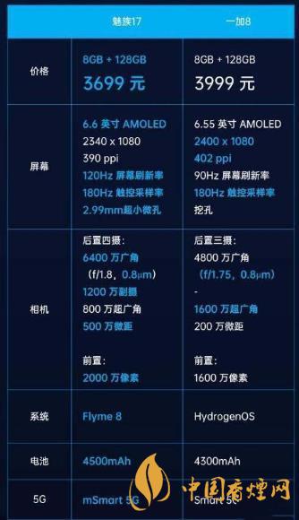 魅族17和一加8參數(shù)對(duì)比-魅族17和1+8哪個(gè)好？