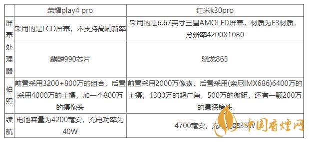榮耀play4pro和紅米K30pro對比-區(qū)別在哪里？