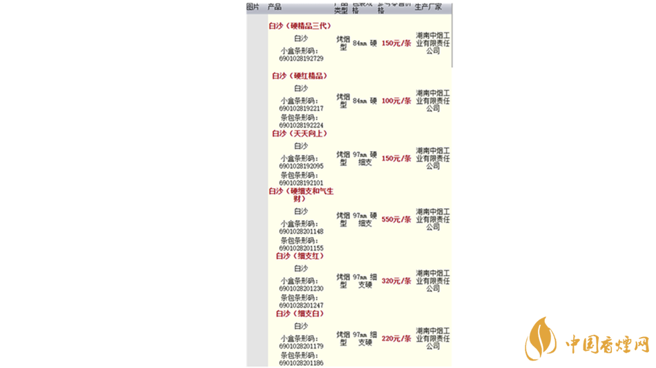 2020白沙香煙價(jià)格表圖 2020白沙紅運(yùn)當(dāng)頭香煙多少錢？