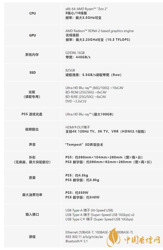 索尼PS5上市價格是多少-索尼PS5最新報(bào)價