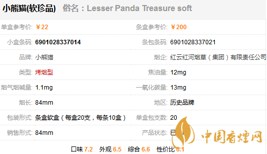 小熊貓軟珍品香煙多少一包？小熊貓軟珍品香煙價格及參數(shù)一覽
