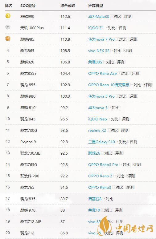 高通驍龍765G和865有多大差別？哪個更好？