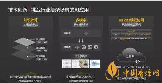 華為ModelArts3.0是什么？ModelArts3.0提供什么服務(wù)？