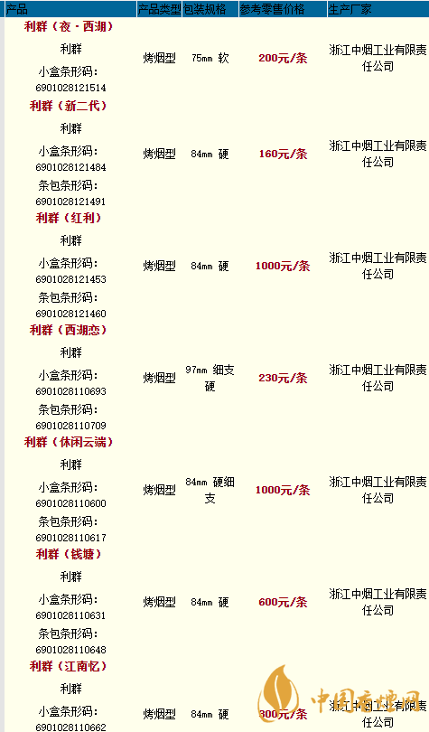 2020利群香煙價(jià)格最新 2020利群新二代香煙價(jià)格多少一包？