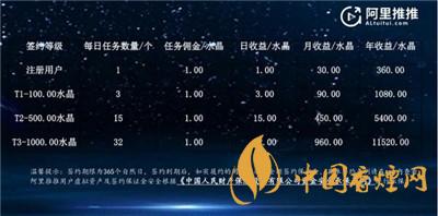 阿里推推是什么？阿里推推app怎么接任務(wù)?