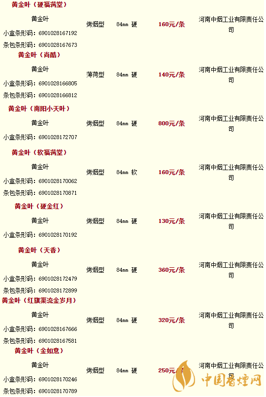 2020黃金葉香煙價格多少錢？2020黃金葉香煙價格大全一覽表最新