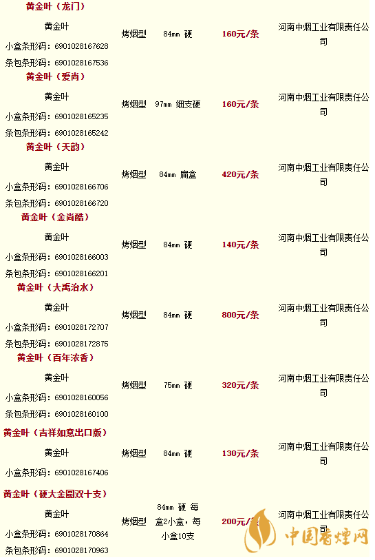 2020黃金葉香煙價格多少錢？2020黃金葉香煙價格大全一覽表最新