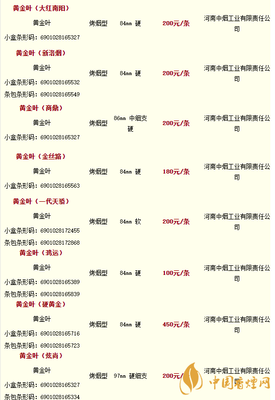 2020黃金葉香煙價格多少錢？2020黃金葉香煙價格大全一覽表最新
