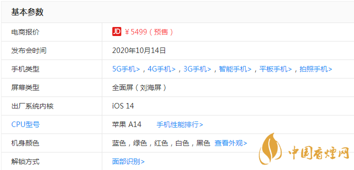iPhone 12 mini機(jī)身尺寸是多少 iPhone 12 mini參數(shù)及價格一覽