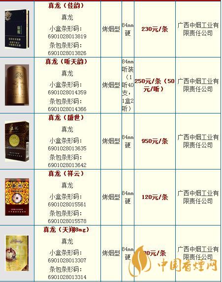 真龍龍?zhí)煜露嗌馘X一包？真龍香煙價(jià)格2020
