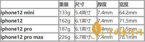 iphone12mini尺寸多大？iphone12mini機身尺寸 