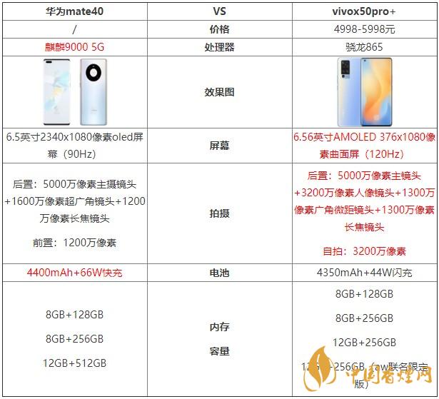 華為mate40和vivox50pro+哪個(gè)好？兩款手機(jī)對比測評