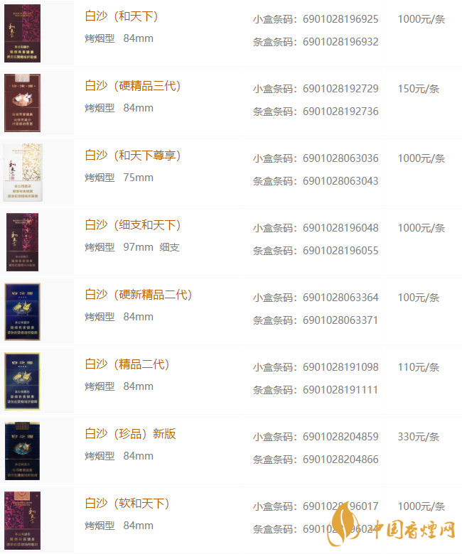 白沙細(xì)支價(jià)錢多少錢一包？白沙細(xì)支香煙價(jià)格表圖2020