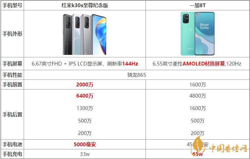 紅米k30s至尊紀(jì)念版和一加8T對(duì)比 哪款手機(jī)更好？