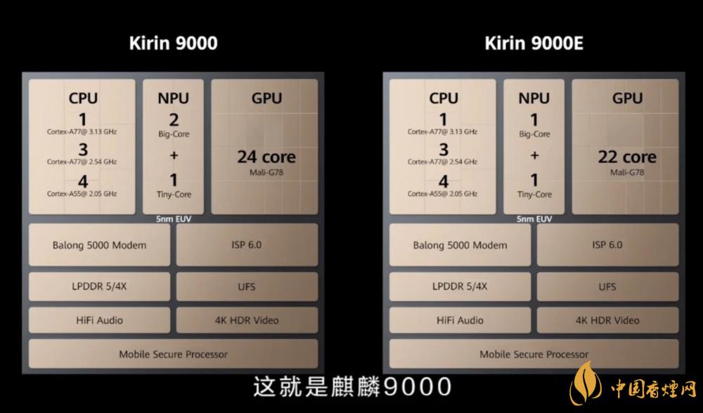 麒麟9000芯片和驍龍865哪個好？詳細參數(shù)對比測評