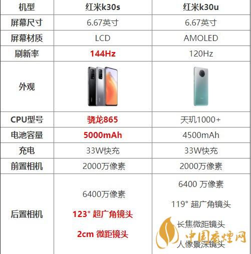 紅米k30s和k30u對(duì)比測(cè)評(píng) 哪款手機(jī)更好？