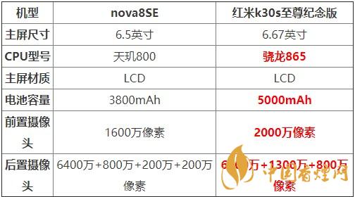 nova8SE和紅米k30s至尊紀念版對比 哪款更值得買？