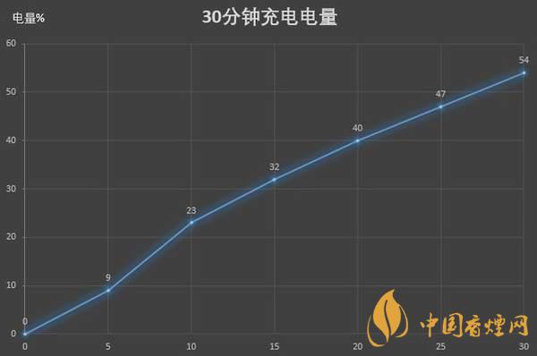 紅米K30S至尊紀(jì)念版電池續(xù)航怎么樣 續(xù)航久嗎？