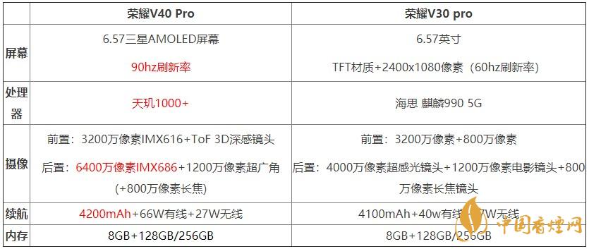 榮耀v40pro和榮耀v30pro對比測評 哪款手機(jī)更好？