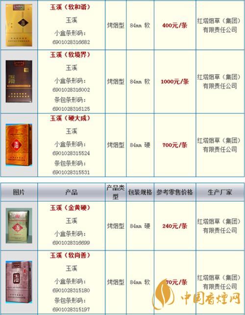 玉溪細(xì)支阿詩(shī)瑪多少錢一包？玉溪香煙市場(chǎng)價(jià)大全2020