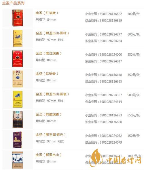 金圣時(shí)代15香煙多少錢？金圣香煙價(jià)格大全價(jià)目表2020