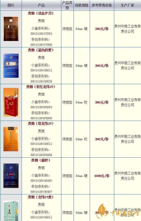 貴煙奇彩多少錢一包？貴煙市場價(jià)2020價(jià)格大全