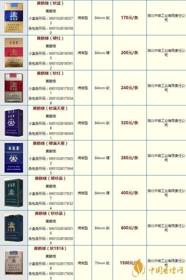 黃鶴樓大慶多少錢？黃鶴樓香煙價(jià)格2020市場報(bào)價(jià)