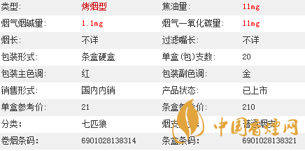 七匹狼通福香煙價格多少？七匹狼通福香煙價格參數(shù)介紹2020