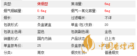 南京夢都爆珠多少錢一盒價格2020？南京夢都爆珠價格及參數(shù)2020