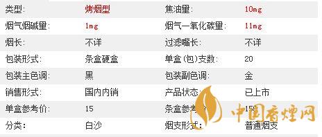 白沙三代精品價(jià)格多少？白沙三代精品價(jià)格及參數(shù)2020