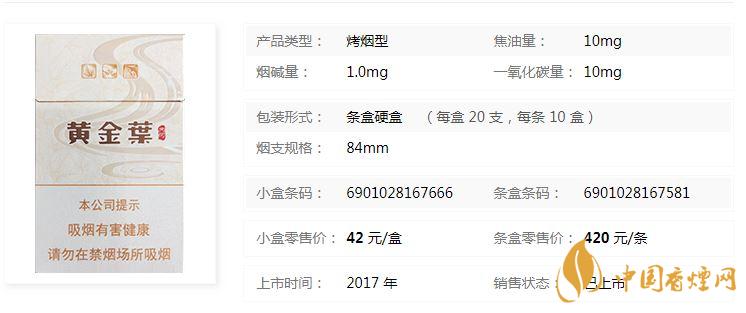 黃金葉天河煙多少錢一盒價(jià)格？黃金葉天河價(jià)格及參數(shù)一覽