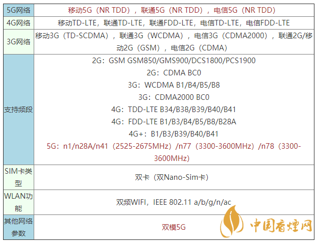 vivoy52s是什么手機 vivoy52s支持5G嗎？