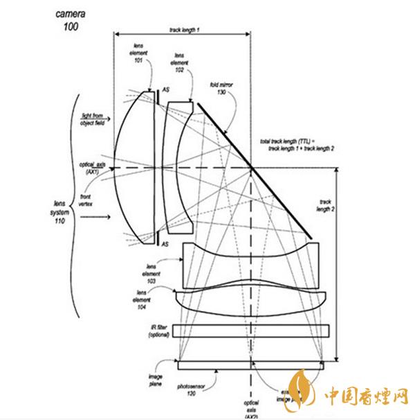 iPhone 13所用的攝像頭是什么樣的？iPhone 13或采用潛望鏡式長焦鏡頭