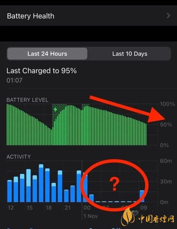 ios14.2.1耗電怎么樣 ios14.2.1耗電嚴(yán)重嗎？