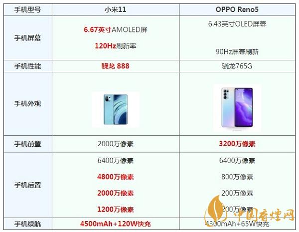 小米11和opporeno5參數(shù)對(duì)比測評(píng)-那個(gè)更值得入手呢