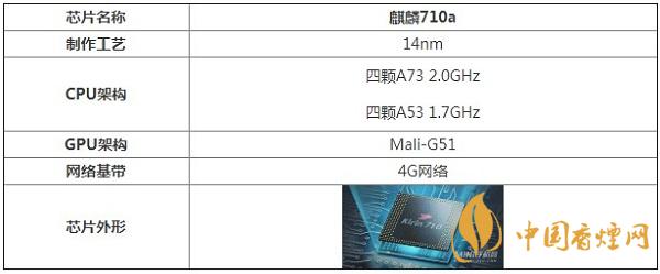 麒麟710a處理器性能怎么樣？相當(dāng)于驍龍多少呢