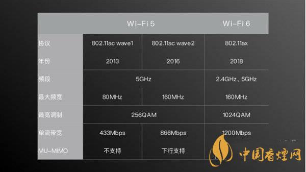 小米11首發(fā)wifi6增強版有什么用 效果怎么樣？