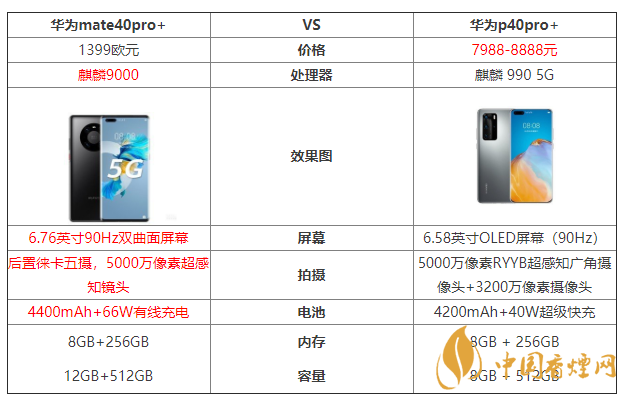 華為mate40pro+和華為p40pro+參數(shù)對比 哪個好？