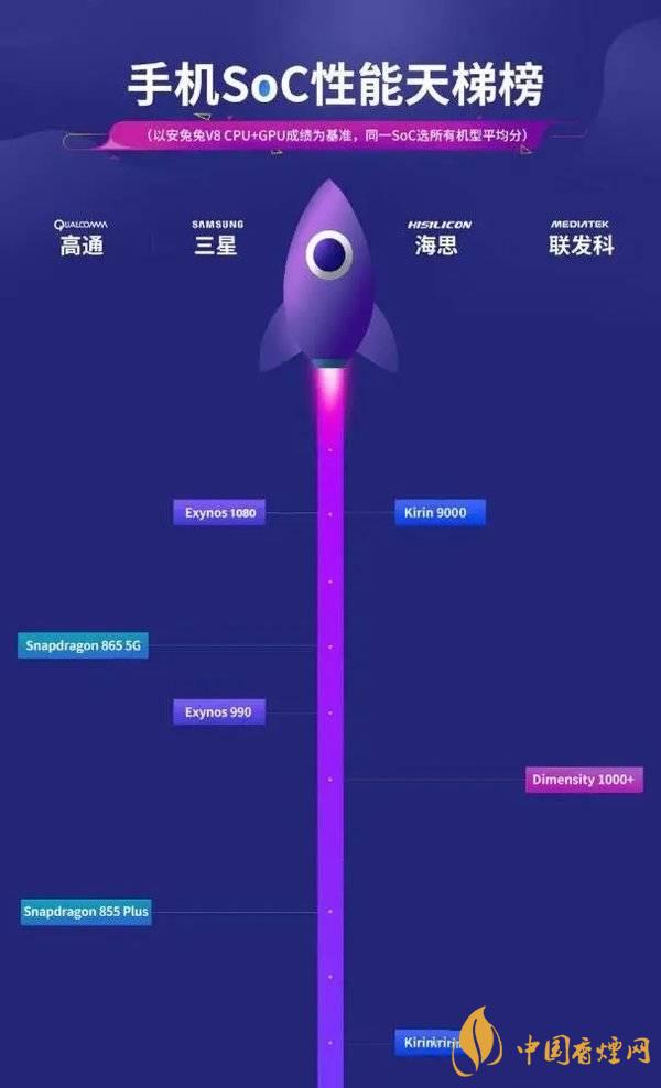 vivox60信號怎么樣 vivox60信號改善了嗎？