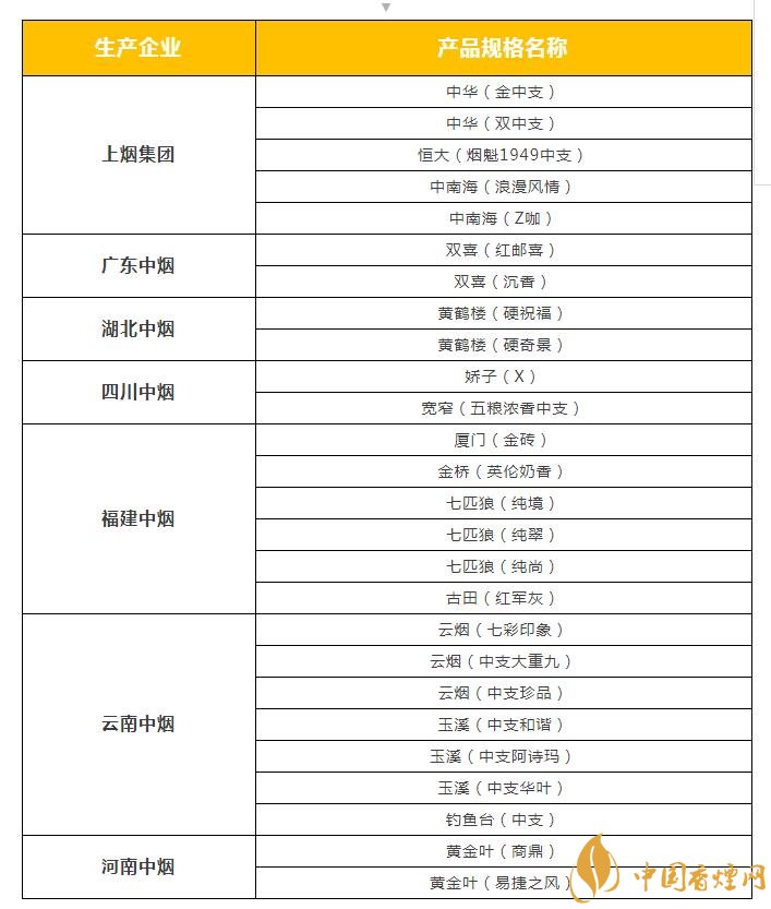 2018年云煙新上八款中支煙，云煙中支煙有哪些