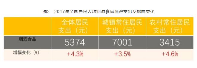2017年全國(guó)卷煙消費(fèi)支出統(tǒng)計(jì)，買(mǎi)煙竟花了這么多錢(qián)