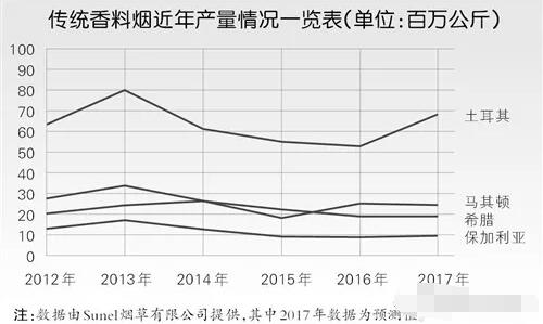 什么是香料煙 三大傳統(tǒng)香料煙特點(需求旺盛供應短缺)
