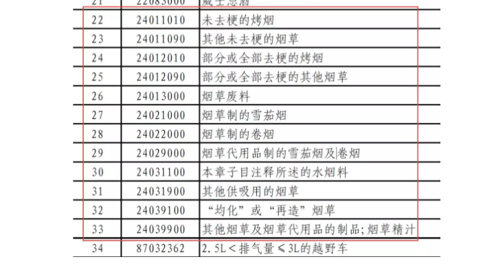 2018中美貿易戰(zhàn)最新消息 煙草行業(yè)對美加稅商品清單(12種)