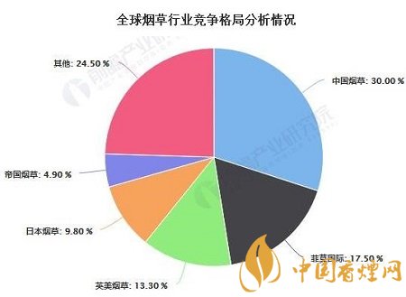 2020年中國煙草行業(yè)市場現(xiàn)狀及發(fā)展前景分析！